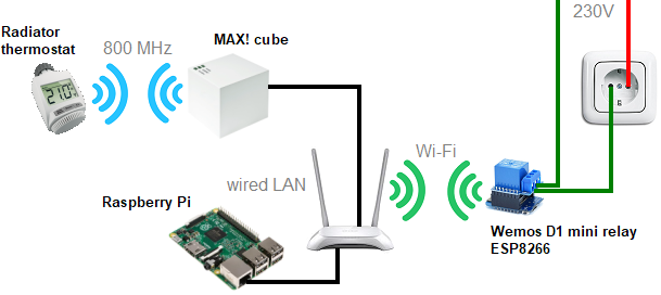 QI Max - Controlador + Licença de uso do software – QIM-02 - Equipes: Verde  e Vermelha