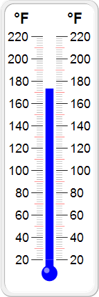 meter thermo symmetric