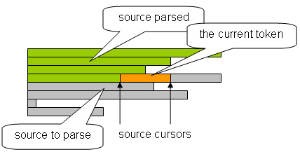 source parsing
