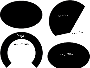 elliptic backgrounds