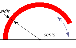 elliptic bar