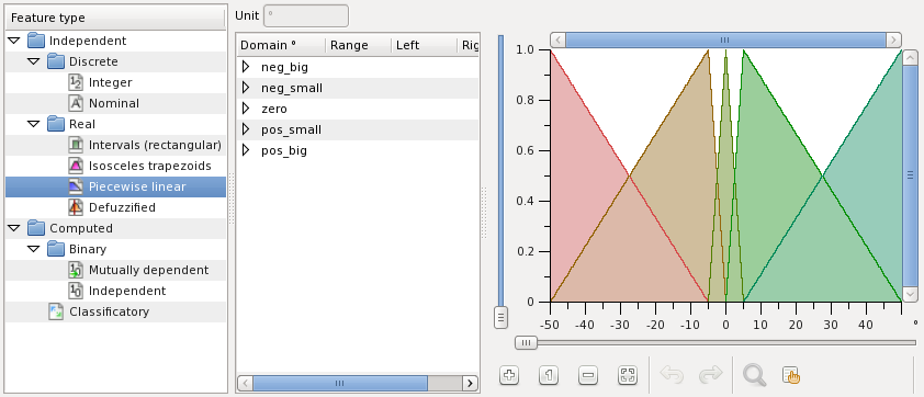 create FCL angle