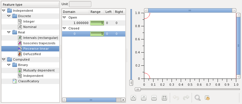 create FCL source