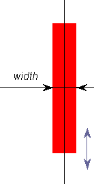 gauge bar