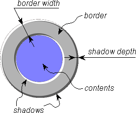 gauge border