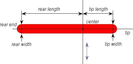 gauge flat needle