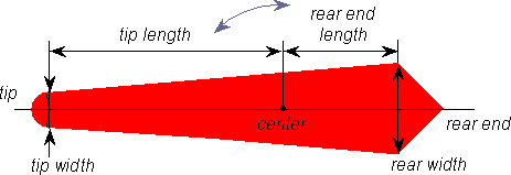 gauge needle