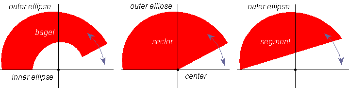 gauge sector needle