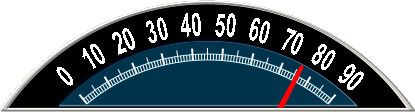 gauge round 110