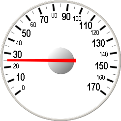gauge round 254