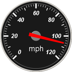 gauge round 270