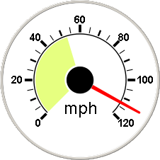 gauge round 270 out