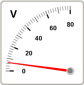 meter angular 90
