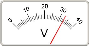 meter round 90