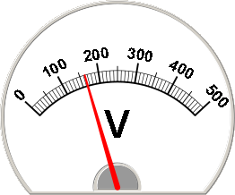 meter round 94