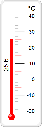 meter thermo