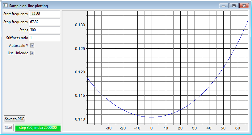 on-line plotting