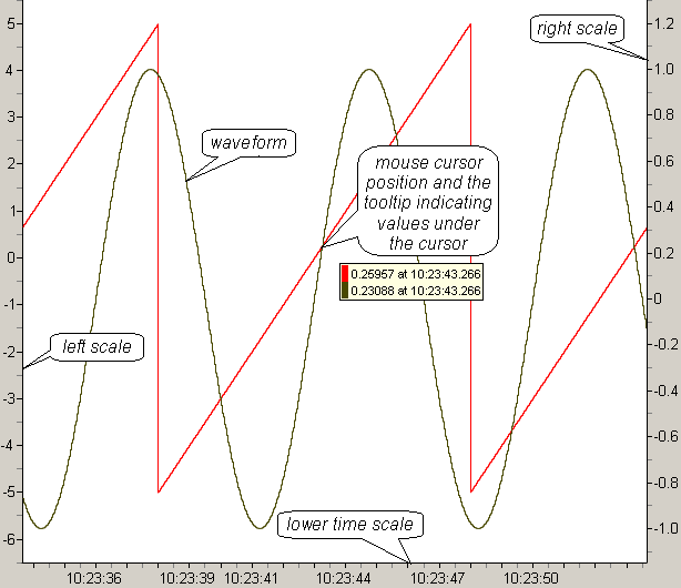 oscilloscope