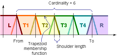 trapezoids