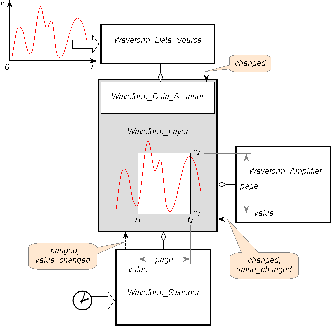 waveform objects